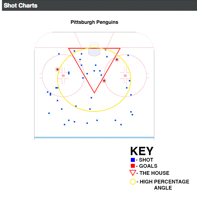 Penguins_Shooting_Chart